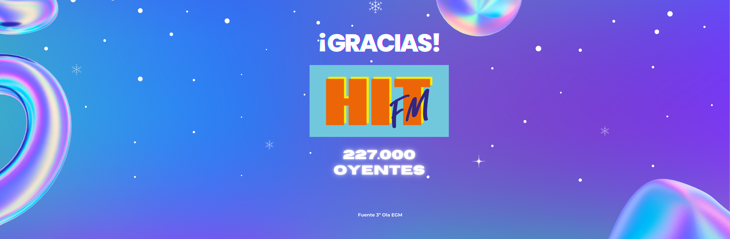 HIT FM rompe la barrera de los 200.000 oyentes consolidando su posición ...